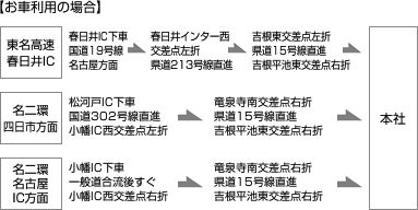 【お車利用の場合】